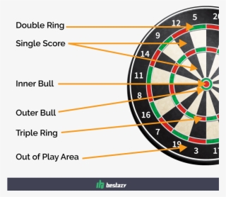 The Innermost Ring Or The Bullseye Has Two Segments - Dart Board Canadian Tire