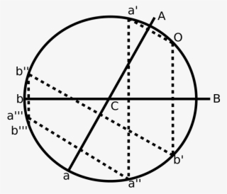 Reflection Of Light - Circle