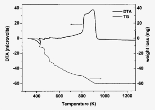 Tg/dta Traces For The Dried Gel Of 5 Mol% Cao Doped - Diagram