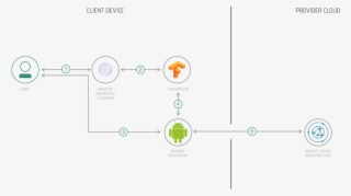 Create A Mobile Handwritten Hangul Translation App