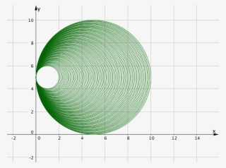 Project - Circle