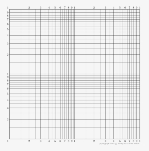 Graphpaper-10 - Echelle Logarithmique