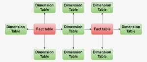 Fact Constellation Schemas For Multidimensional Modal - Fact Constellation Schema Diagram Hd