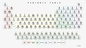 Neon Honeycomb Periodic Table - Periodic Table Hd