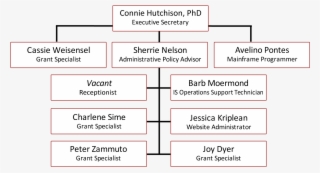 Org Chart - Product