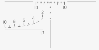Open - Plot