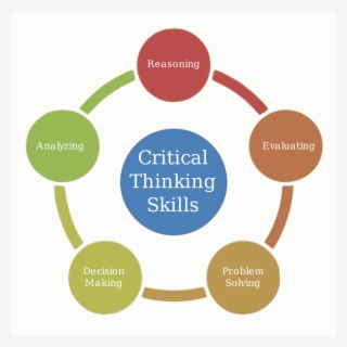 Using Critical Thinking In The Information Age - Critical Thinking