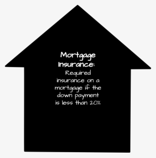 What Is Mortgage Insurance - Triangle