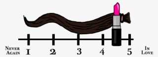 Lap Rating