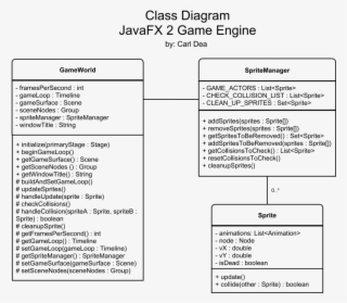 Figure 1 - - Javafx Class Diagram