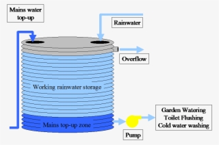 A Mains Water Connection Is Normally Provided To Supply - Water Tank Connected To Toilet