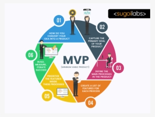 What Is An Mvp - Data Quality 6 Dimensions
