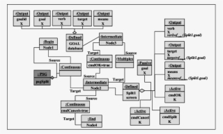 Formulating The Split Requirements Through Meta-model - Diagram