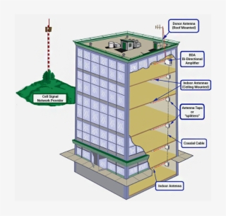 About Das Systems - Indoor Distributed Antenna System
