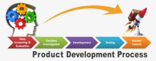 Lately I Have Been Asked A Few Different Times My Opinion - Product Development Process