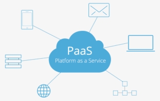 All The Paas Services Are Hosted In The Cloud And All - Paas In Cloud Computing Diagram