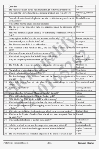 Pdf - Document