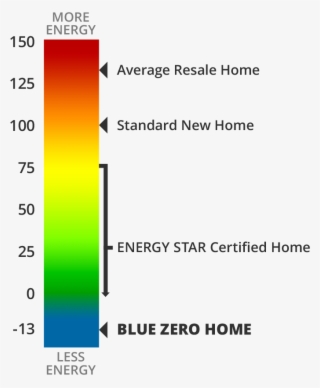 What Makes Blue Zero Homes So Energy Efficient - Radio