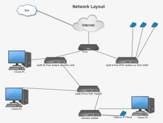 Png Black And White Library Voip Qos Through Vlan On - Diagram