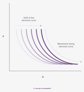 demand curve - " - diagram