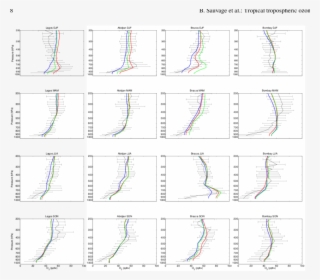 Seasonal Vertical Profiles Of O 3 In Ppbv The Plain - Number
