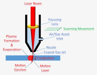 Laser Alignment - Diagram