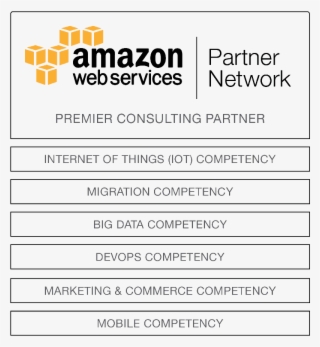 It's Hard To Imagine That In Just Three Years Since - Amazon Web Services