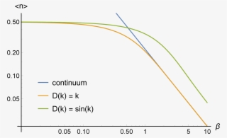 Show More Plots - Circle