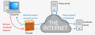Open - Computer Security Proxy Server