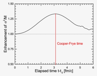 [color Online] Time Dependence Of The Enhancement Of - Diagram