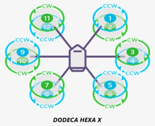 Motororder Dodecahexa X 2d - Circle