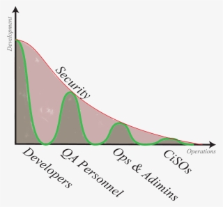 2d Devops As A Bessel Function - Plot