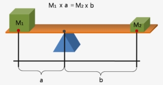 Lever Principle 3d - Balanced Lever