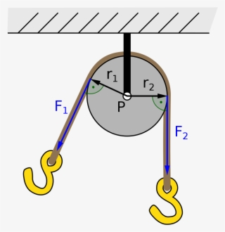Fixed Pulley As First Class Lever - Circle