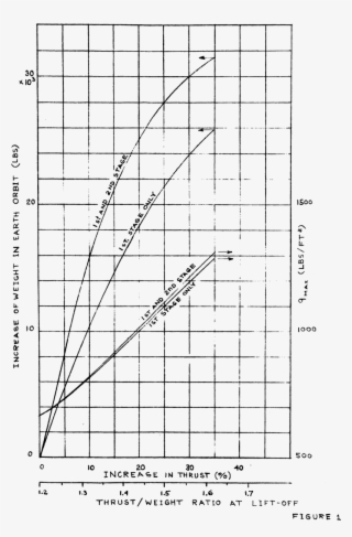 Effects Extra Thrust July 1968 Fig1 - Saturn V Thrust Curve
