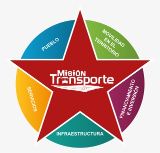 Vértices De La Misión - Logotipos De Transporte Publico