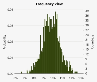 How Timberland Returns Are Generated - Number