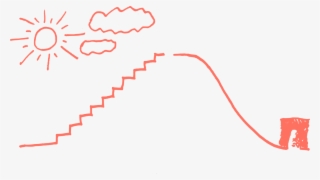 stairway to heaven and a slide to hell - diagram