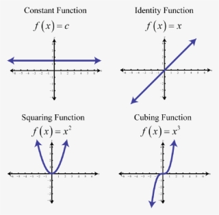 Collection Of Solutions Graphing The Basic Functions - Diagram