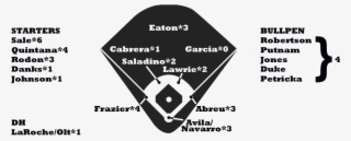 White Sox Depth Chart - Triangle
