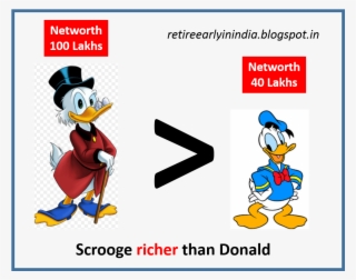 Notice Here That I Am Making The Comparison Simply - Scrooge Mcduck Png