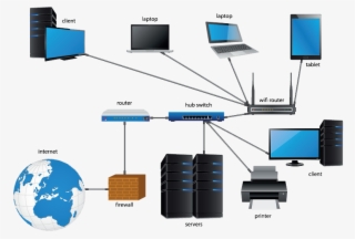 Network Local Area - Network Diagram Outsourced Servers