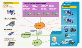 Resilience / Scaling N1 Technology - Diagram