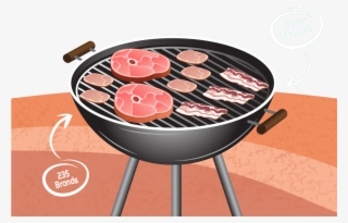Find Your Brand Now - Barbecue Grill