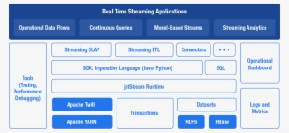 Jetstream Diagram - Big Data Hadoop Streaming