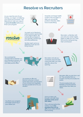 Resvrec-infographic - Online Advertising