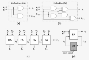 Combinational And Sequential Design Of A 4-bit Adder - Combinational Logic