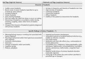 Red And Relatively Red Flag Features In History Of - Red Flag Findings In Children With Headaches