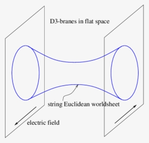 A String Word Sheet Instanton Stretched Between Two - Diagram