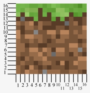 Minecraft Dirt Texture Minecraft Grass Block Transparent Png 381x381 Free Download On Nicepng